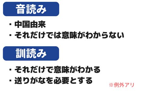 Originally referred to the sounds (i.e. 重箱読み？ 湯桶読み？ 例をまじえて違いをやさしく解説します ...