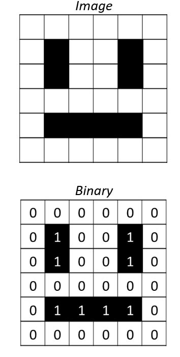 Binary Representation Of Images Teachcomputing