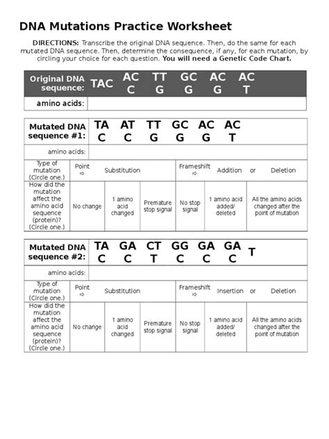 Damaged dna can be mutated either by substitution, deletion or insertion of base pairs. dna mutations practice worksheet Point Mutation Mutation ...