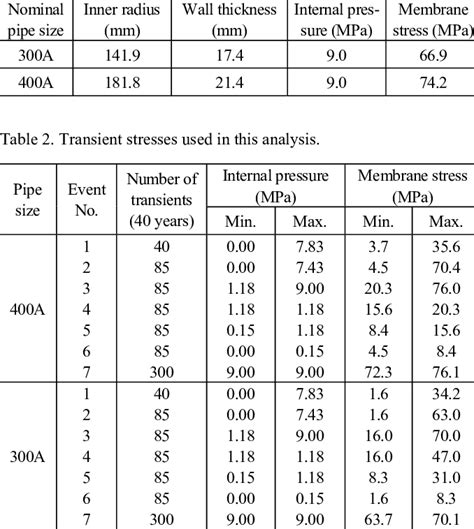 Nominal Pipe Diameter Chart Hot Sex Picture