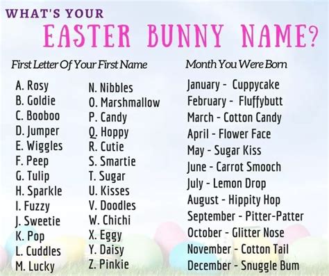 Whats Your Easter Bunny Name Firstlgtter Of Your First Name A Rosy N