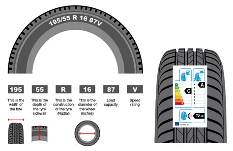 They are to give you a point of reference when upgrading your older tires. Tyre guru - General Car Discussion - PakWheels Forums