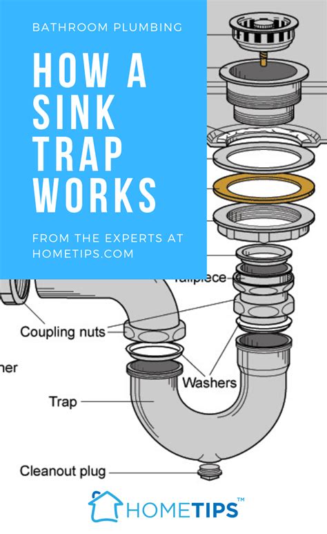 Understanding plumbing is a great way to resolving the problems. Pin on Plumbing Repairs & Improvements You Can Do