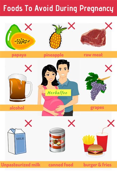 Pin On Nutritious Pregnancy Foods