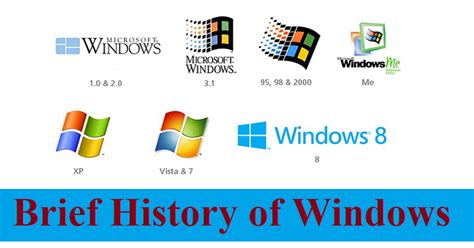 Windows History