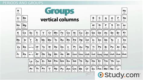 Periodic Table Groups Vs Periods Properties And History Video