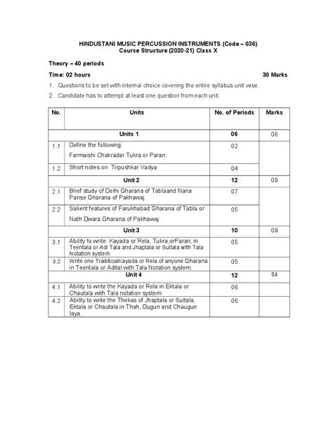Due to coronavirus, cbse has decided to reduce the syllabus thus, there are variety of topics as well as chapters have been removed. CBSE Syllabus for Class 10 Hindustani Music 2020-21 ...