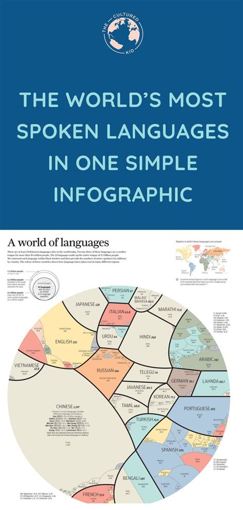Infographic Reveals The Second Most Spoken Language In The World