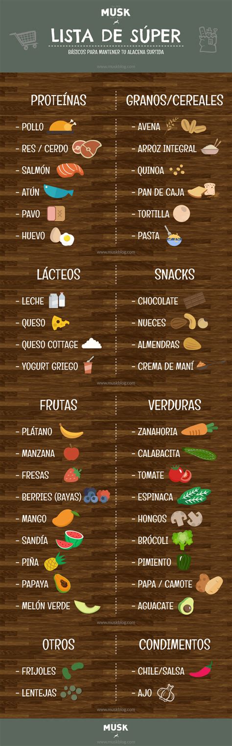 Infografía Lista De Supermercado Básica Para Una Buena Nutrición Groc