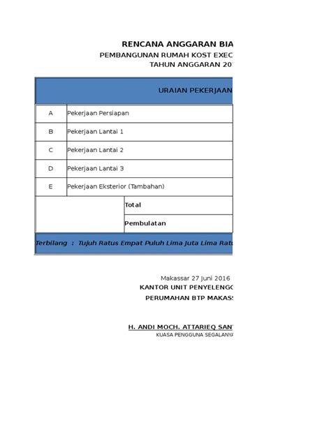 Memperkirakan biaya bangun rumah tipe 36 2019 01. Rab Rumah Kost Btp 2016