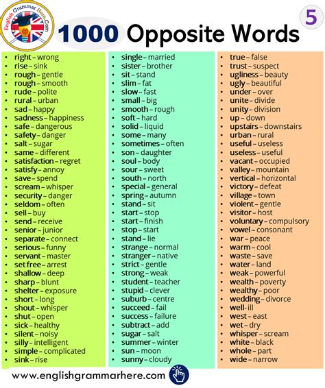 1000 Opposite Words List Opposite Words English Grammar Antonyms Words List