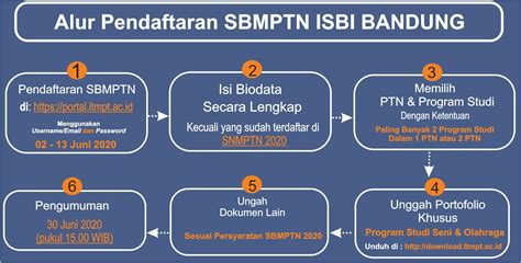 Pendaftaran Online Mahasiswa Terbaru Isbi Bandung Ta 20232024