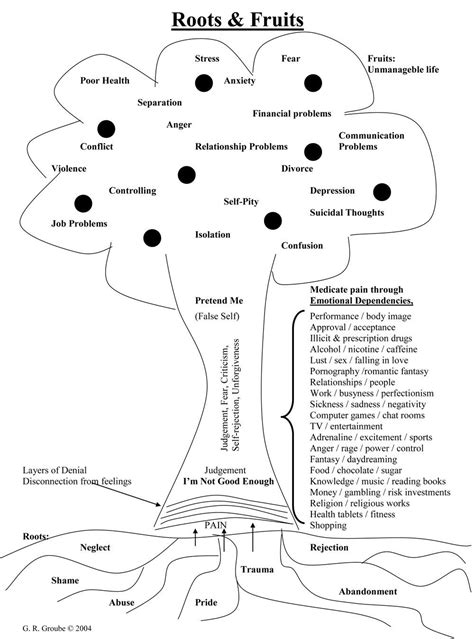 Trauma Focused Therapy For Adults Worksheets