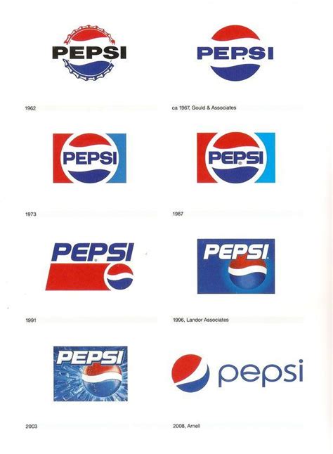 History Pepsi Logo Logodix