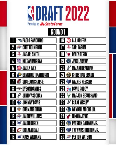 Hasil Lengkap Nba Draft 2022