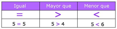 Signos De Mayor Que Mayor Que Menor Que Igual Actividades Para