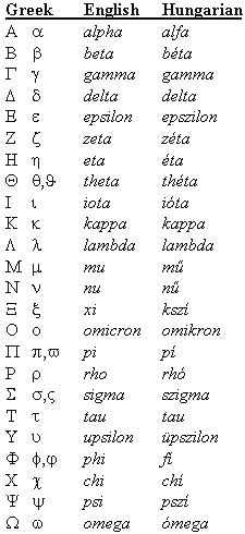We did not find results for: Viktor T. Toth - HTML special characters