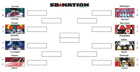 2010 Nhl Playoffs A Look At The Complete Bracket