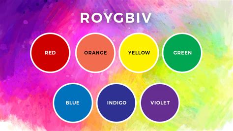 What Is Roygbiv Stand For Roygbiv Meaning