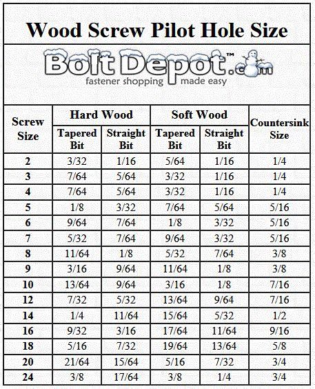 Wood Screw Pilot Hole Chart Essential Woodworking Tools Used