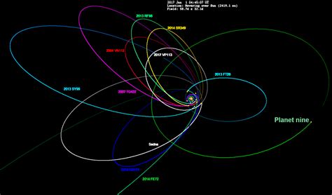 Orbit Of Planets In The Solar System