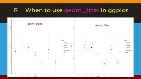 Rstudio Beginners What Is Geom Point And Geom Jitter In Ggplot In R SexiezPix Web Porn