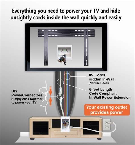 In Wall Wiring Kit For Tv Mount