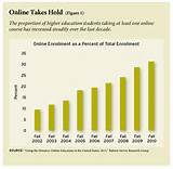Pictures of Online Learning Statistics 2015