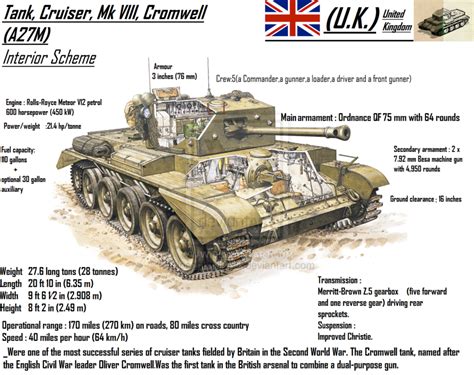 Cromwell By Joseph On Deviantart Tanks Detail