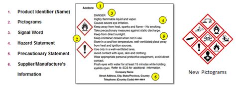 How To Label Chemicals When Migrating Them To Secondary Containers And