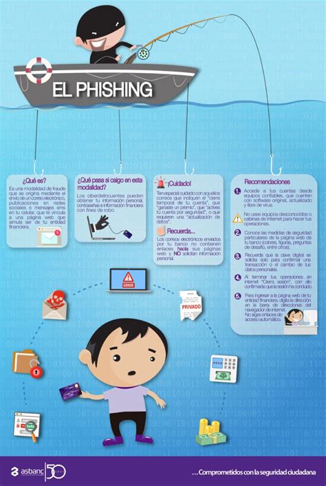 Evita El Phishing Financiero Consejos Para Protegerte