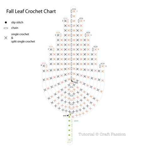 Fall Leaf Free Crochet Pattern Craft Passion Free Pattern And Tutorial