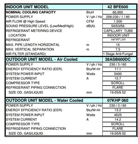 Carrier Split Type Air Conditioner Specifications My Bios