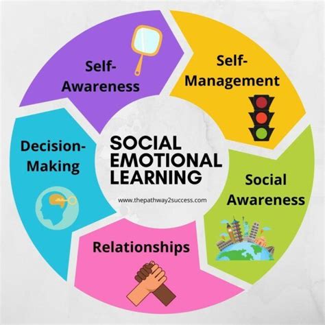 Using Games To Teach Social Emotional Skills Social Emotional Skills