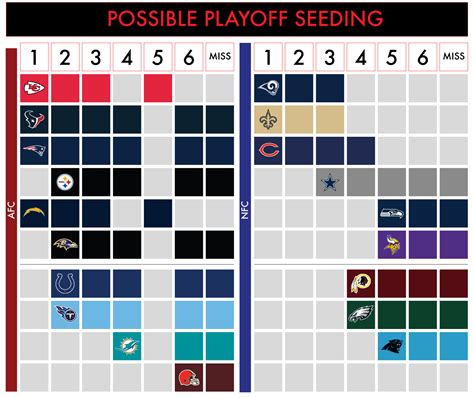 Nfl Playoff Picture A Current Look After Week 15