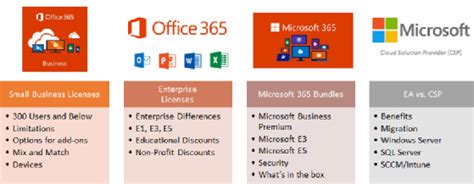 End Users Will Make Or Break An Office 365 Migration