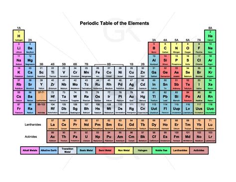 118 Periodic Table Of Elements Svg Periodic Table Alphabet Etsy