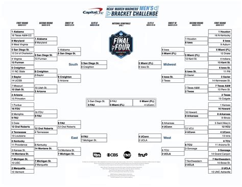 Heres How 6 People — Somehow — Predicted Every Final Four Team