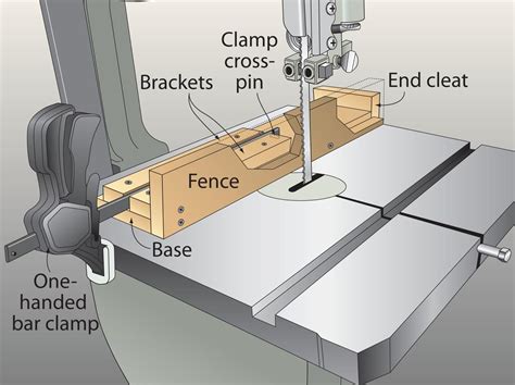 We did not find results for: Cannibalized clamp makes a quick-release fence | Diy bandsaw, Fence planning, Bandsaw