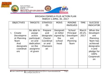 Doc Brigada Action Plan Merilyn Uy