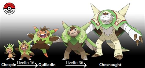 chespin analisi pokémon wiki fandom