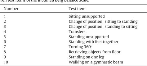 Table 1 From Validity Of The Modified Berg Balance Scale In Adults With