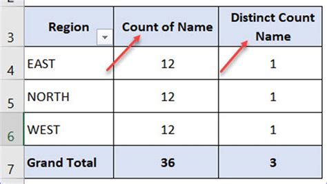 How To Get Unique Count In A Pivot Table Excelnotes