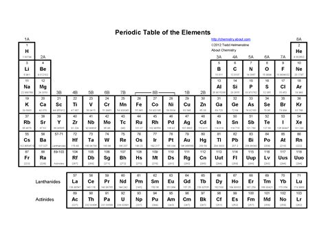 Periodic Table Of Elements Worksheet