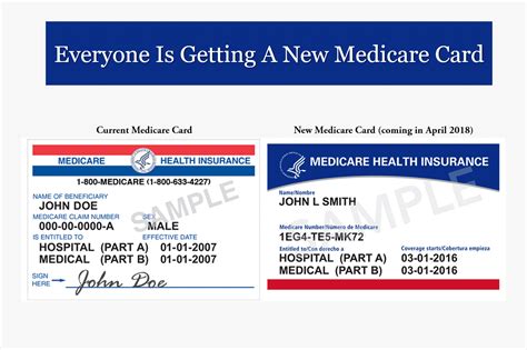 Medicare Card