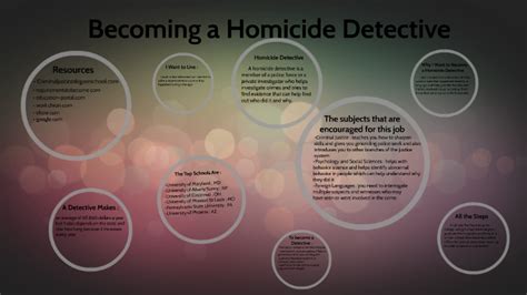 How To Become A Homicide Detective All You Need Infos