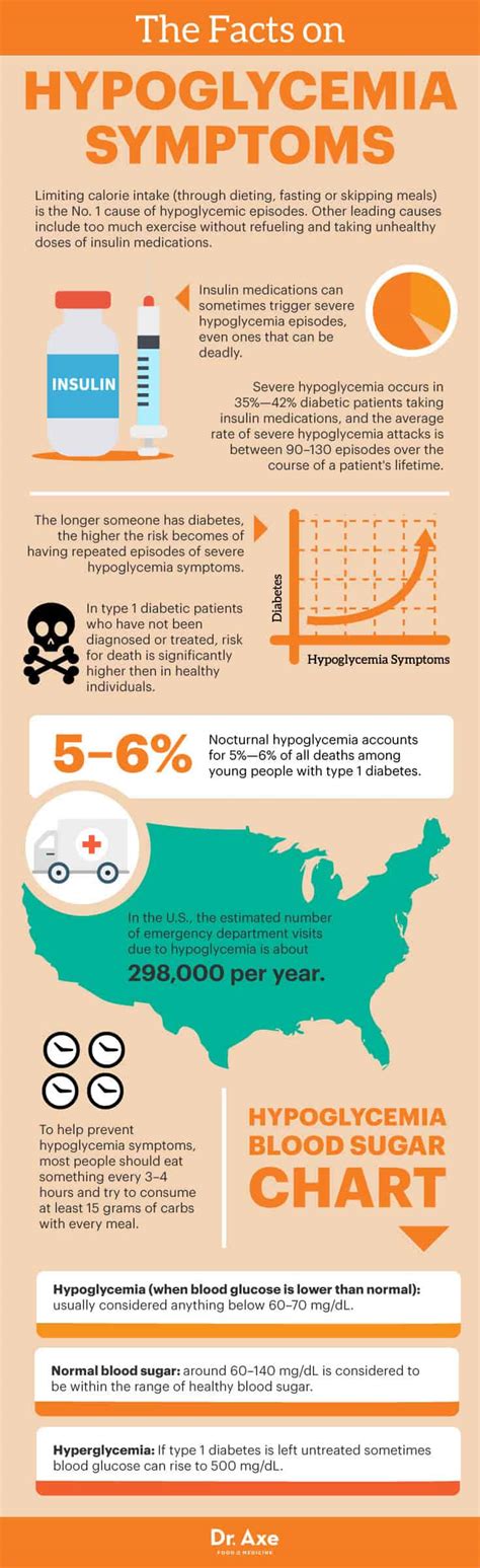 Hypoglycemia Symptoms Chart Healthy Life Hot Sex Picture