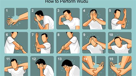 How To Perform Wudu A Step By Step Guide For Beginners