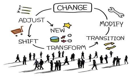 3 Values Of Successful Change Management Strategy