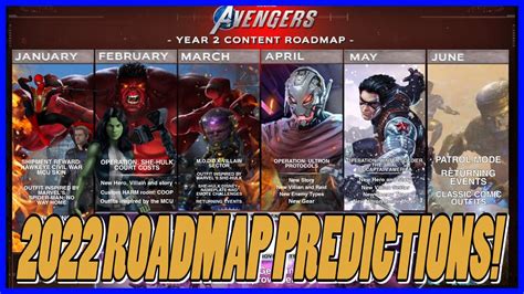 Predictions For Marvels Avengers Game New Content Youtube